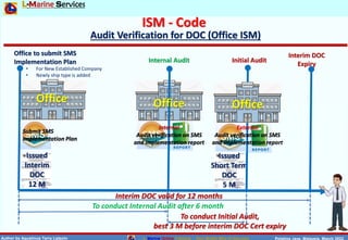 The Implementation of ISM Code - Update 18 Sep 2024.pdf