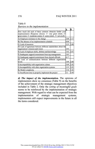 PAQ WINTER 2011
Table 8
Barriers to the implementation
A B
How much did each of these common obstacles hinder youi
implementation (Response choices: 1= very great extent, 2=
great extent, 3= moderate extent, 4= some extent, 5= not at all)
A) Employee resistance to the change 3.00 3.17
B) The absence of an implementation schedule 4.08
C) Lack of resources 3.25 3.00
D) Lack of agreement between different stakeholders about the
organization's mission and vision 3.92
E) Lack of employee skills, abilities and knowledge 3.42 3.67
F) Inadequate support/commitment from top management 3.83
G) Inadequate support/commitment from elected officials 4.17
H) Lack of communication between different organization
levels 3.00 3.08
I) Incompatibility with organization culture 3.09 3.42
J) Incompatibility with other organization systems 3.55 3.83
K) Model complexity 3.36 3.42
L) Insufficient time to properly implement the project 3.3 3.09
d) The impact of the implementation. The opinions of
implementers show no consensus (Table 9) on the benefits
of the achievement of the strategic management objectives
included in Table 2. Only the setting of meaningful goals
seems to be reinforced by the implementation of strategic
management. With regard to what can be expected from the
implementation of strategic management systems,
implementers still expect improvements in the future in all
the items considered.
This content downloaded from 203.135.62.20 on Sun, 08 Mar 2015 17:58:13 UTC
All use subject to JSTOR Terms and Conditions
 