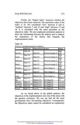 PAQ WINTER 2011 573
Finally, the "Impact index" measures whether the
objectives have been achieved. The maximum value of the
index is 18. We considered "low" between 0 and 6,
"medium" between 7 and 12 and "high" between 13 and
18. It is calculated with the same procedure as the
objectives index. We also employed correlation analysis to
show the relationship between the indexes and to analyze
the importance of the factors that integrate the
implementation index.
Table 10
Process of implementation indexes
Objectives Implementation Culture Impact
San Jose
High (16)
High (29) Perceived change (2)
High
(16)
Austin
High (18)
High (28) Perceived change (2)
High
(14)
Melbourne
High (18)
High (27) Perceived change (2)
High
(13)
Mataro
High (13)
High (25) Perceived change (2)
High
(16)
Charlotte
High (16)
High (23) Some change (1)
High
(14)
Maricopa
High (17)
High (22) Some change (1)
Medium
(11)
Lulea
High(15)
Medium (14) Some change (1)
Medium
(7)
Holdfast
Bay
High (16)
Medium (17) No change (0)
Medium
(7)
Mostoles High (13) Medium (12) No change (0) Low (0)
Scottsdale Medium (12) Medium (11) No change (0) Low (5)
San Cugat High (16) Medium (11) No change (0) Low (0)
Tucson High (17) Low (9) No change (0) Low (1)
As we found above in the global analysis, the
objectives of the implementation were one of the areas with
the greatest consensus. We can see that all the local
governments have far-reaching objectives. Consequently,
the Objectives index cannot be considered an explanatory
This content downloaded from 203.135.62.20 on Sun, 08 Mar 2015 17:58:13 UTC
All use subject to JSTOR Terms and Conditions
 