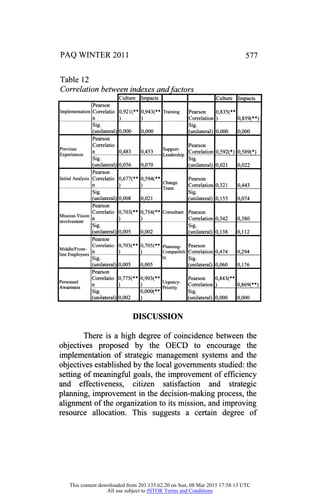 PAQ WINTER 2011
Table 12
Correlation between indexes and factors
Culture Impacts Culture Impacts
Implementation
Pearson
Correlatio
n
0,921(**
)
0,943(**
)
Training Pearson
Correlation
0,835(**
) 0,859(**)
Sig.
(unilateral) 0,000 0,000
Sig.
(unilateral) 0,000 0,000
Previous
Experiences
Pearson
Correlatio
n 0,483 0,453
Support
Leadership
Pearson
Correlation 0,592(*) 0,589(*)
Sig.
(unilateral) 0,056 0,070
Sig.
(unilateral) 0,021 0,022
InitialAnalysis
Pearson
Correlatio
n
0,677(**
)
0,594(**
)
Change
Team
Pearson
Correlation 0,321 0,443
Sig.
(unilateral) 0,008 0,021
Sig.
(unilateral) 0,155 0,074
Mission-Vision
involvement
Pearson
Correlatio
n
0,703(**
)
0,754(**
)
Consultant Pearson
Correlation 0,342 0,380
Sig.
(unilateral) 0,005 0,002
Sig.
(unilateral) 0,138 0,112
Middle/Front
line Employees
Pearson
Correlatio
n
0,703(**
)
0,705(**
)
Planning
Compatibili
ty
Pearson
Correlation 0,474 0,294
Sig.
(unilateral) 0,005 0,005
Sig.
(unilateral) 0,060 0,176
Personnel
Awareness
Pearson
Correlatio
n
0,775(**
)
0,903(**
)
Urgency
Priority
Pearson
Correlation
0,843(**
) 0,869(**)
Sig.
(unilateral) 0,002
0,000(**
)
Sig.
(unilateral) 0,000 0,000
DISCUSSION
There is a high degree of coincidence between the
objectives proposed by the OECD to encourage the
implementation of strategic management systems and the
objectives established by the local governments studied: the
setting of meaningful goals, the improvement of efficiency
and effectiveness, citizen satisfaction and strategic
planning, improvement in the decision-making process, the
alignment of the organization to its mission, and improving
resource allocation. This suggests a certain degree of
This content downloaded from 203.135.62.20 on Sun, 08 Mar 2015 17:58:13 UTC
All use subject to JSTOR Terms and Conditions
 