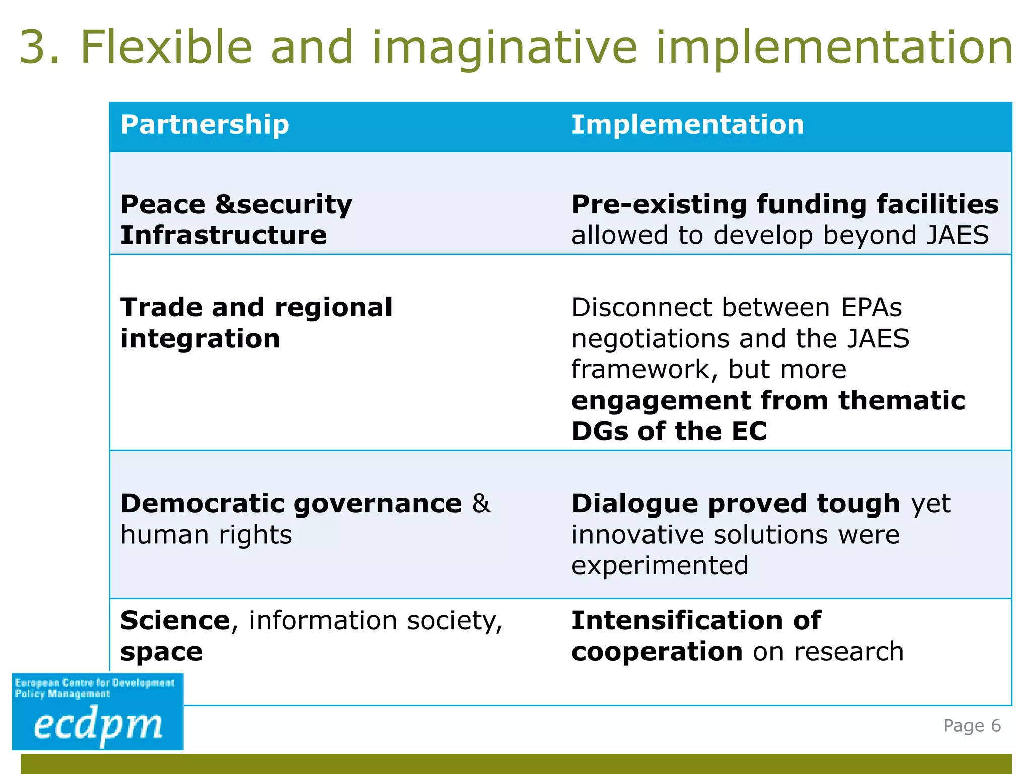 3. Flexible and imaginative implementation
Page 6
Partnership Implementation
Peace &security
Infrastructure
Pre-existing funding facilities
allowed to develop beyond JAES
Trade and regional
integration
Disconnect between EPAs
negotiations and the JAES
framework, but more
engagement from thematic
DGs of the EC
Democratic governance &
human rights
Dialogue proved tough yet
innovative solutions were
experimented
Science, information society,
space
Intensification of
cooperation on research
 