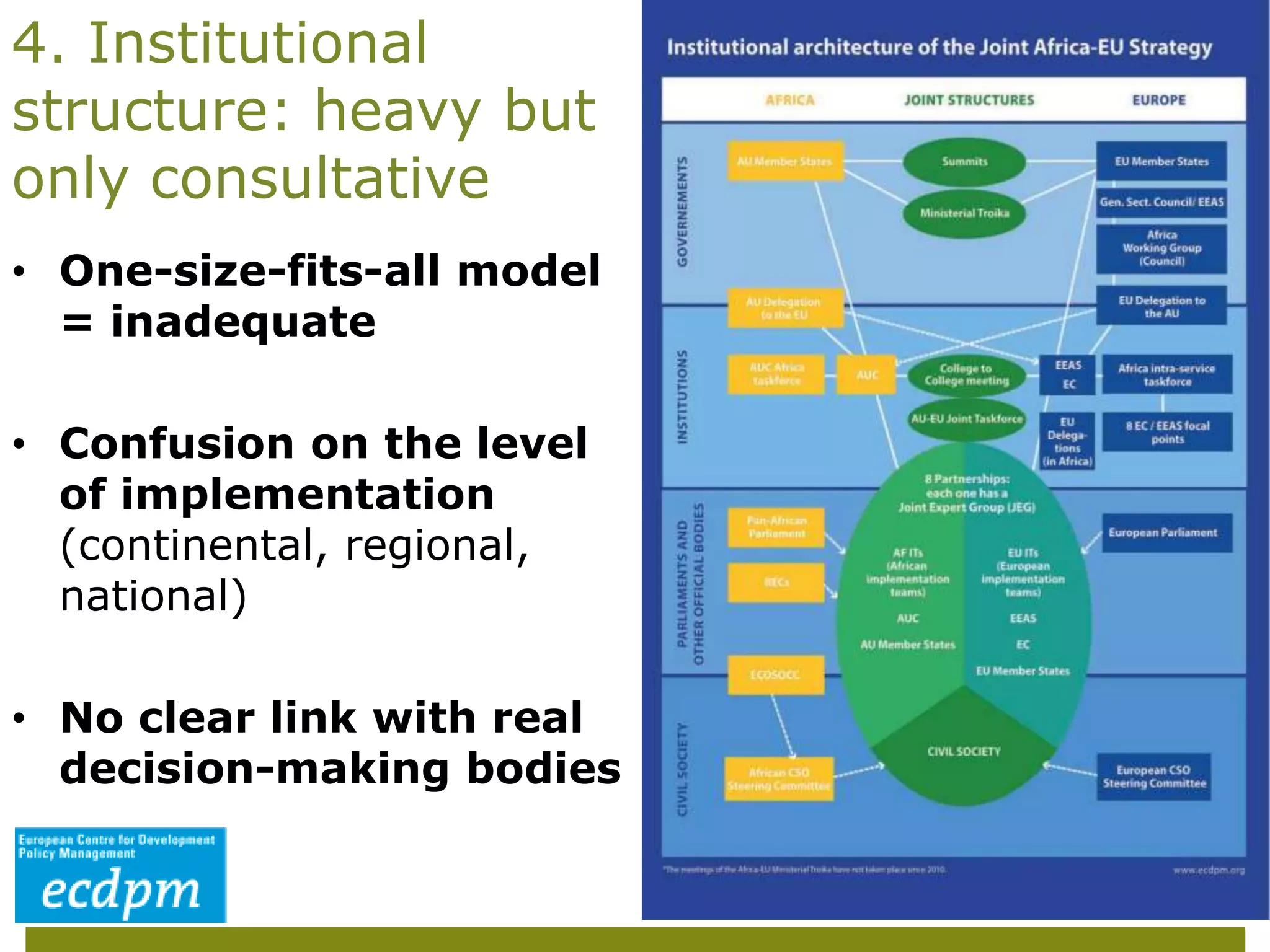 Page 7
4. Institutional
structure: heavy but
only consultative
• One-size-fits-all model
= inadequate
• Confusion on the level
of implementation
(continental, regional,
national)
• No clear link with real
decision-making bodies
 