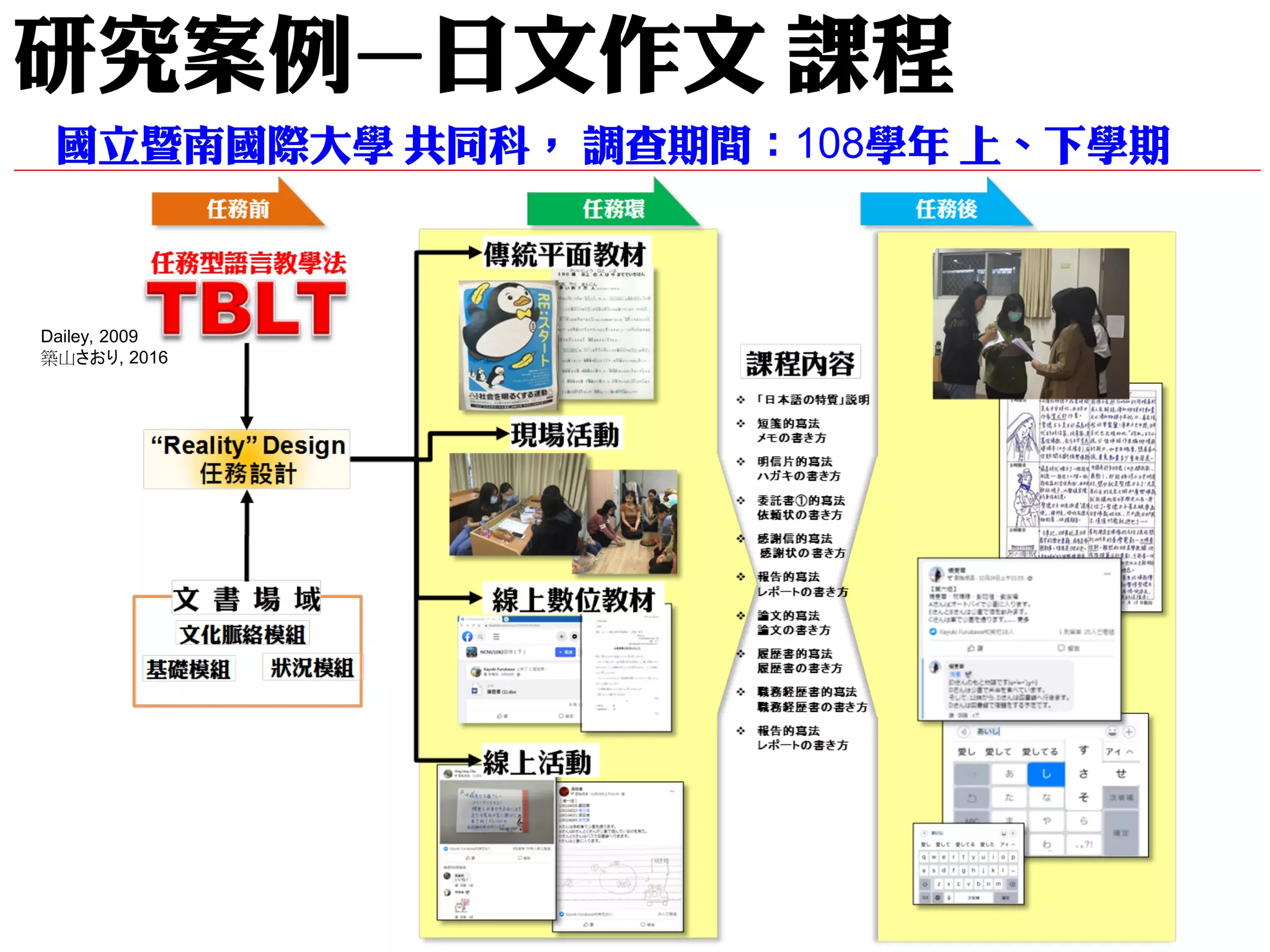 研究案例—日文作文 課程
國立暨南國際大學 共同科， 調查期間：108學年 上、下學期
Dailey, 2009
築山さおり, 2016
 