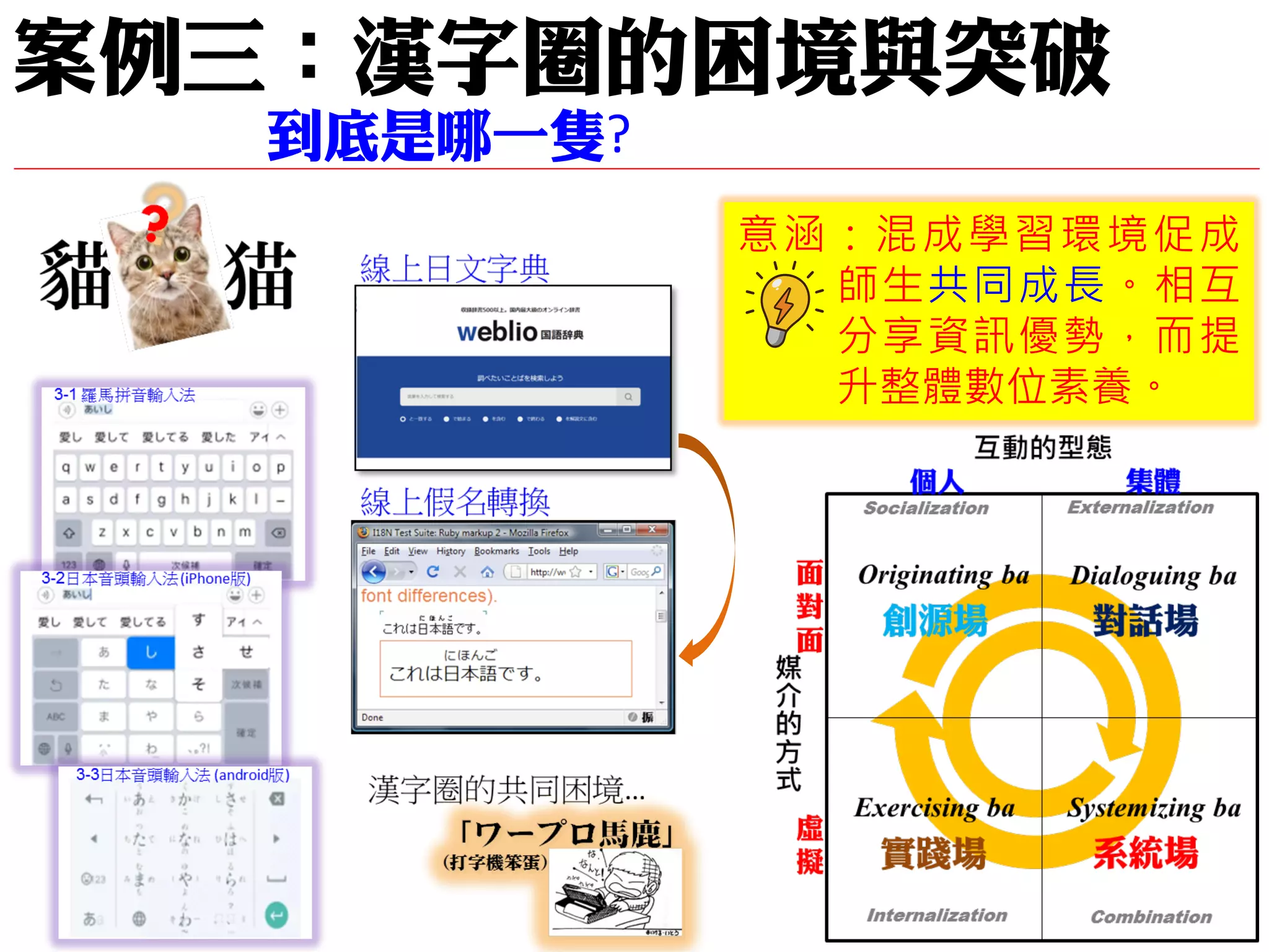 案例三：漢字圈的困境與突破
到底是哪一隻?
意涵：混成學習環境促成
師生共同成長。相互
分享資訊優勢，而提
升整體數位素養。
 