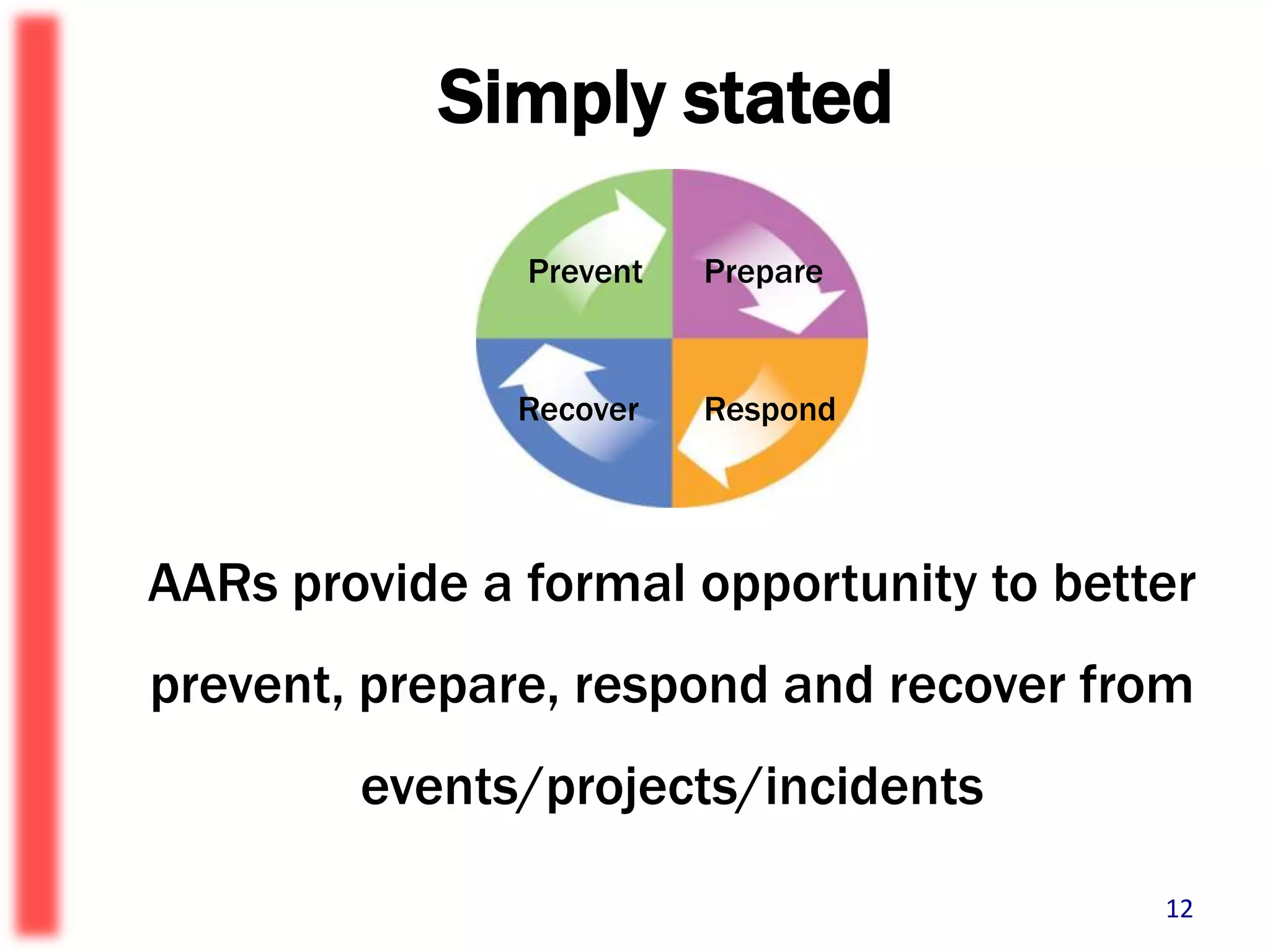 Simply statedPreventPrepareRespondRecoverAARs provide a formal opportunity to better prevent, prepare, respond and recover from events/projects/incidents12