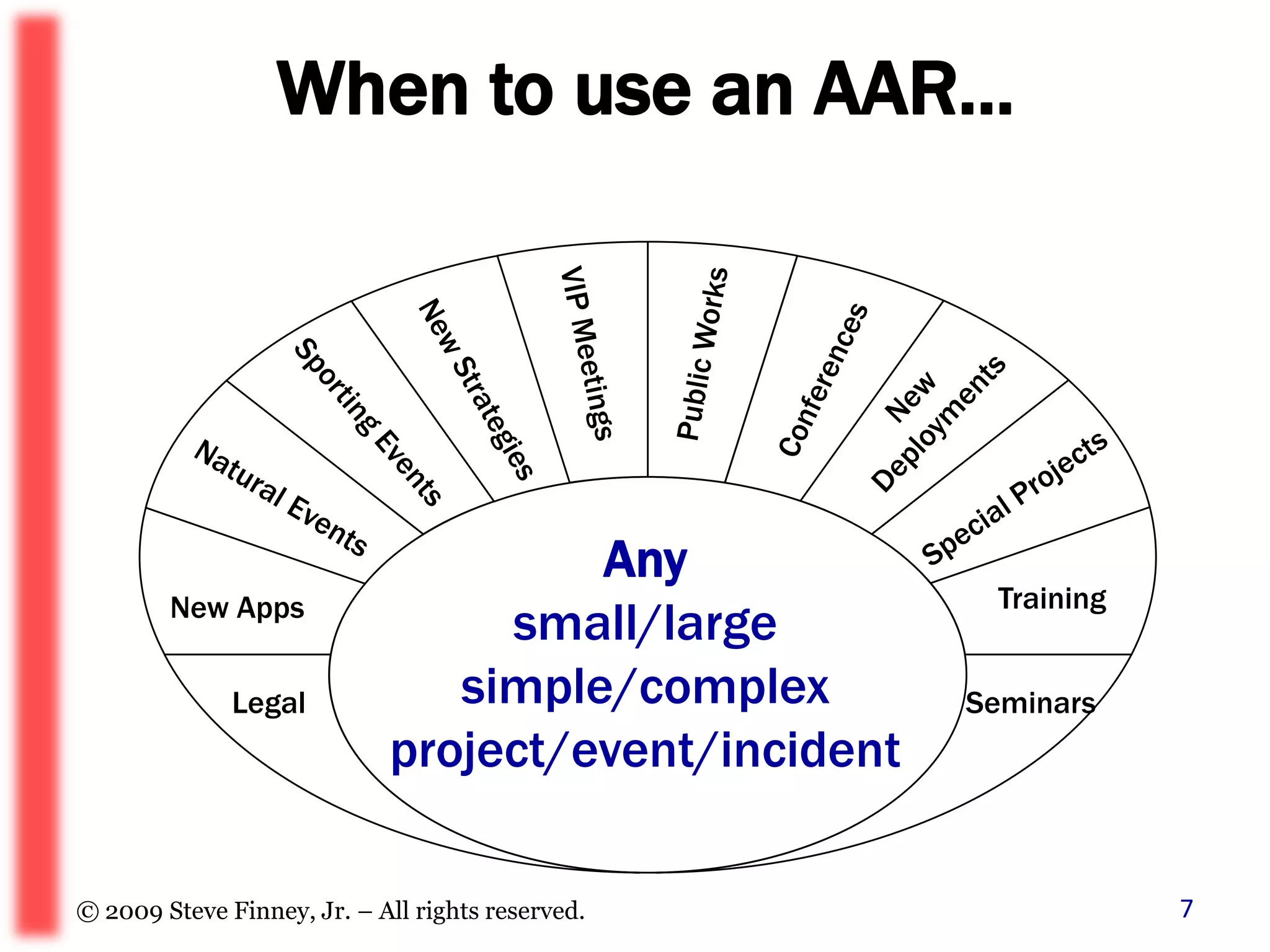 When to use an AAR...VIP MeetingsPublic WorksConferencesNew StrategiesNewDeploymentsSporting EventsSpecial ProjectsNatural EventsAnysmall/large simple/complex project/event/incidentTrainingNew AppsSeminarsLegal7© 2009 Steve Finney, Jr. – All rights reserved.