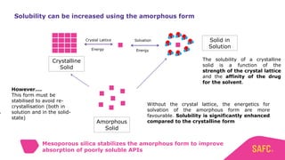 The Importance of Amorphous Stability: Mesoporous Silica for Poor Glass ...