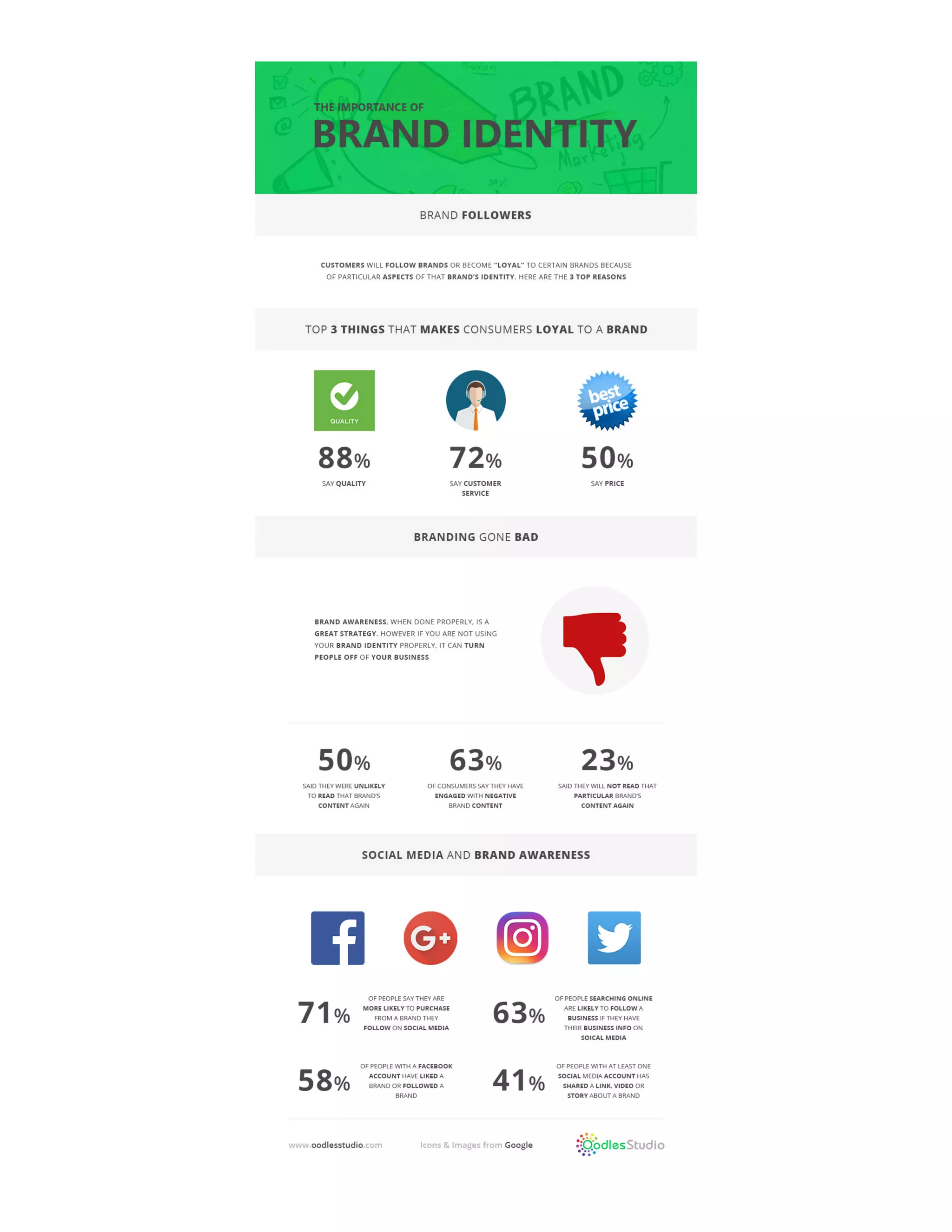 Snapshot of The Importance Of Brand Identity In Sales
