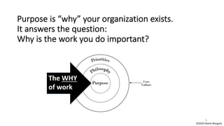 Core principles and values: Let Purpose, Philosophy and Priorities ...