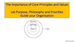 The Importance of Core Principles and Values
Let Purpose, Philosophy and Priorities
Guide your Organization
©2020 Sheila Margolis
 
