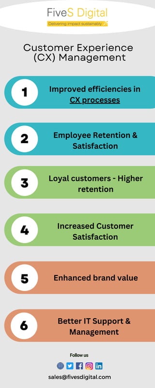 Customer Experience
(CX) Management
1
5
3
2
4
6
sales@fivesdigital.com
Follow us
Improved efficiencies in
CX processes
Employee Retention &
Satisfaction
Loyal customers - Higher
retention
Increased Customer
Satisfaction
Enhanced brand value
Better IT Support &
Management
 
