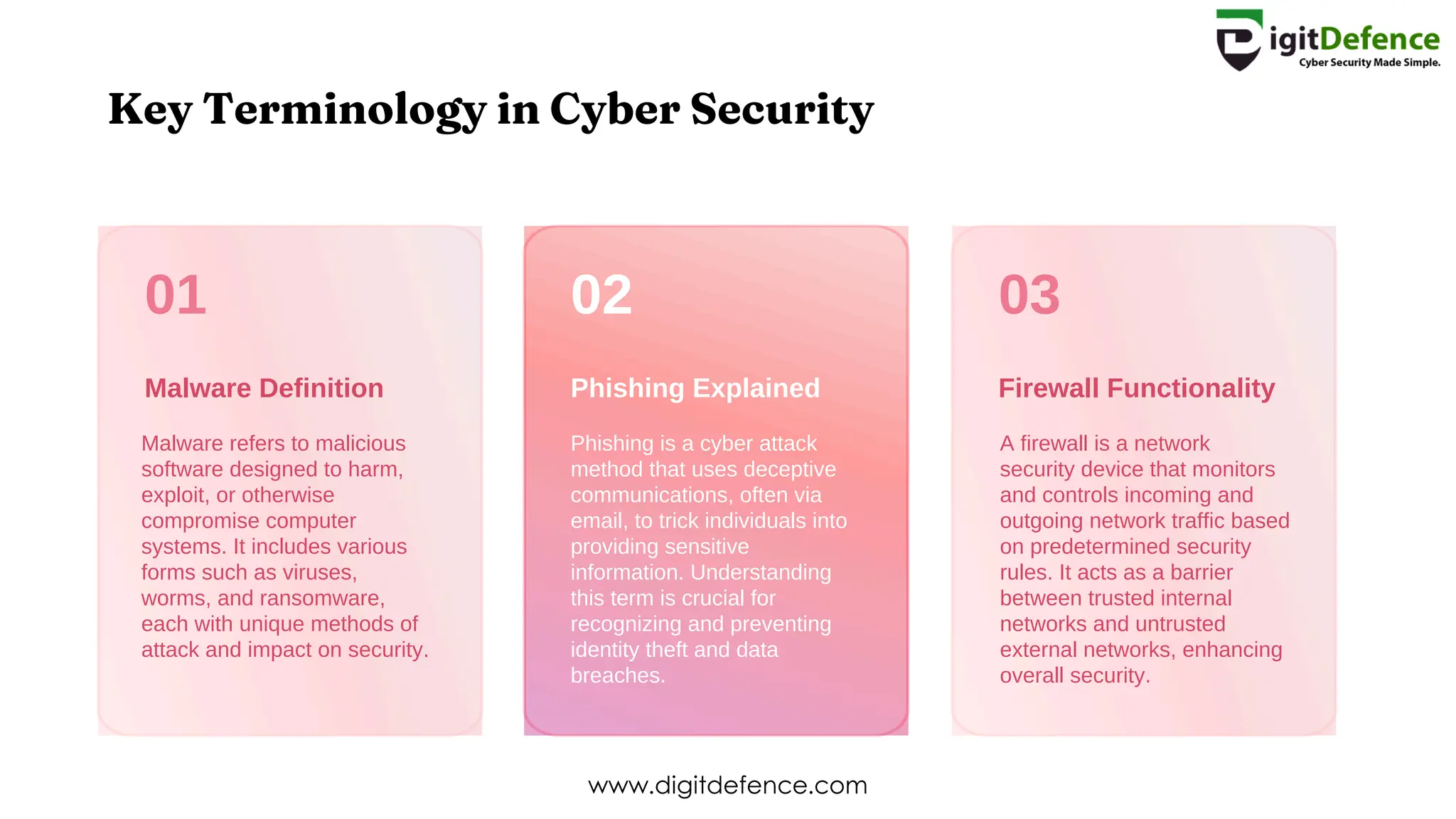 The Importance of Cyber Security.pptx (1).pdf