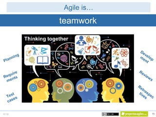 V 1.0
Agile is…
15
teamwork
Thinking together
 