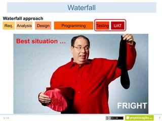 V 1.0
Waterfall
7
FRIGHT
Best situation …
Waterfall approach
Req. Analysis Design Programming Testing UAT
 