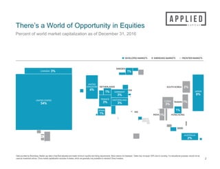 There’s a World of Opportunity in Equities
2
Percent of world market capitalization as of December 31, 2016
Data provided by Bloomberg. Market cap data is free-float adjusted and meets minimum liquidity and listing requirements. Many nations not displayed. Totals may not equal 100% due to rounding. For educational purposes; should not be
used as investment advice. China market capitalization excludes A-shares, which are generally only available to mainland China investors.
 