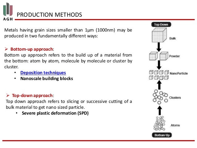 The Importance Of Grain Size