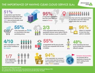 The importance of having clear cloud service sl as dimension data