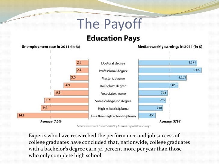 Importance of research in education