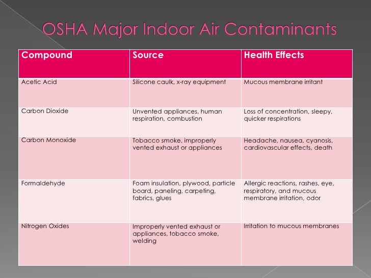 The Importance Of Indoor Air Quality In Office