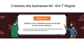 3 reasons why businesses fail – Eric T Wagner
Inability to nail a profitable business model with
proven revenue streams.
“In the end, this is the sum total. Fail to accurately achieve product/market
fit where money gets made, and you’re sunk”
Reason #3
 