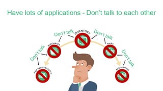 Have lots of applications – Don’t talk to each other
 