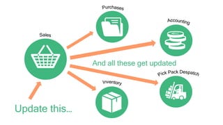 Update this…
And all these get updated
 