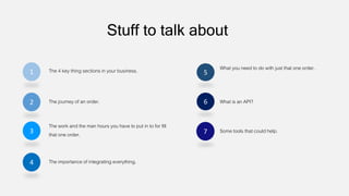 Stuff to talk about
3
6
4
2
5
7
The 4 key thing sections in your business.
The journey of an order.
The work and the man hours you have to put in to for fill
that one order.
The importance of integrating everything.
What you need to do with just that one order.
What is an API?
1
Some tools that could help.
 