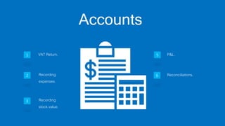 Accounts
VAT Return. P&L.
Recording
expenses.
Recording
stock value.
Reconciliations.
1
3
2 6
5
 