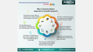 The Importance of Literature Review in Scientific Research Writing.pdf