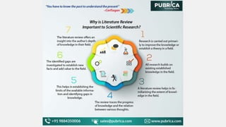 The Importance of Literature Review in Scientific Research Writing.pptx