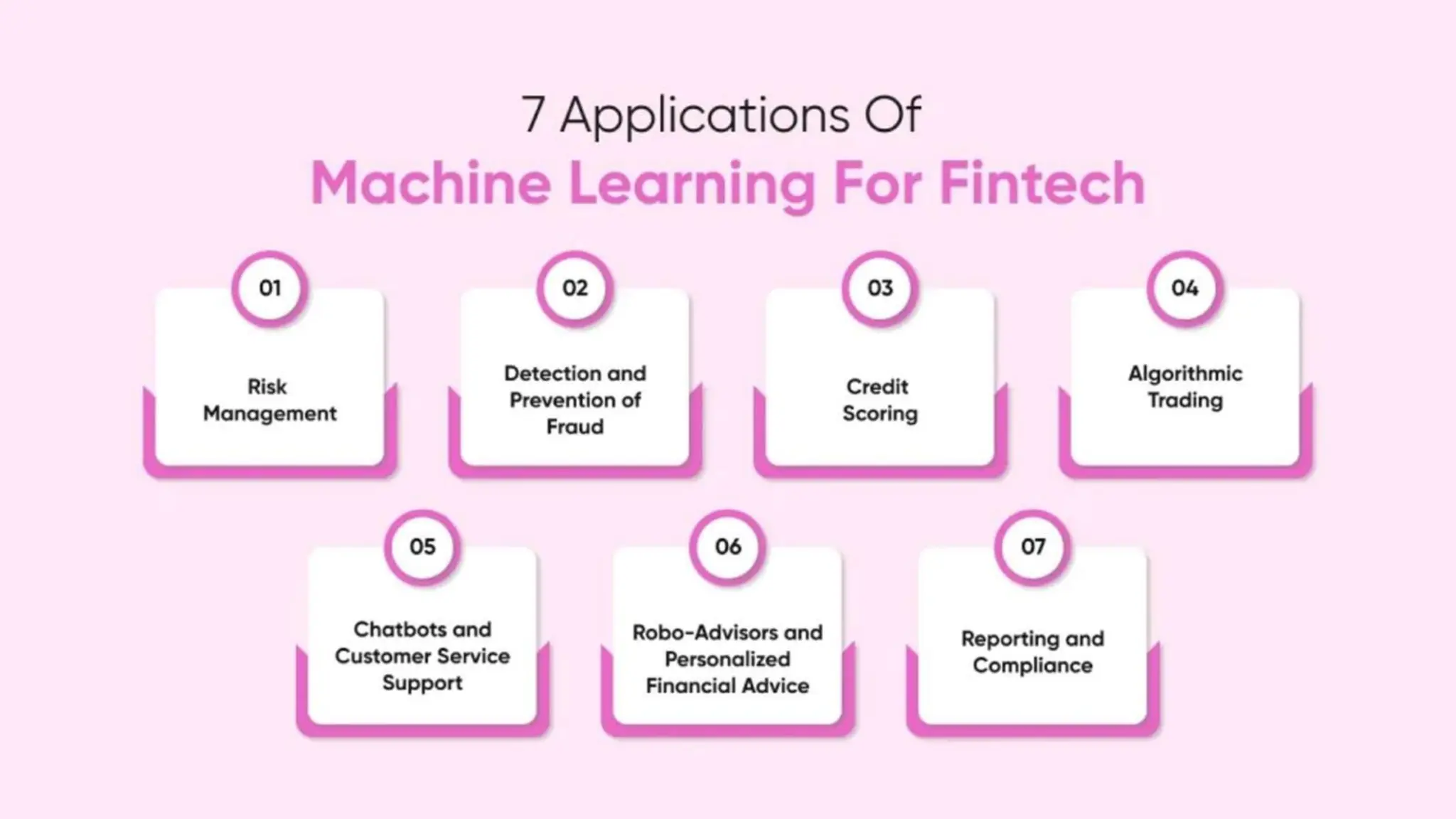 Machine Learning in Fintech: Why It Matters