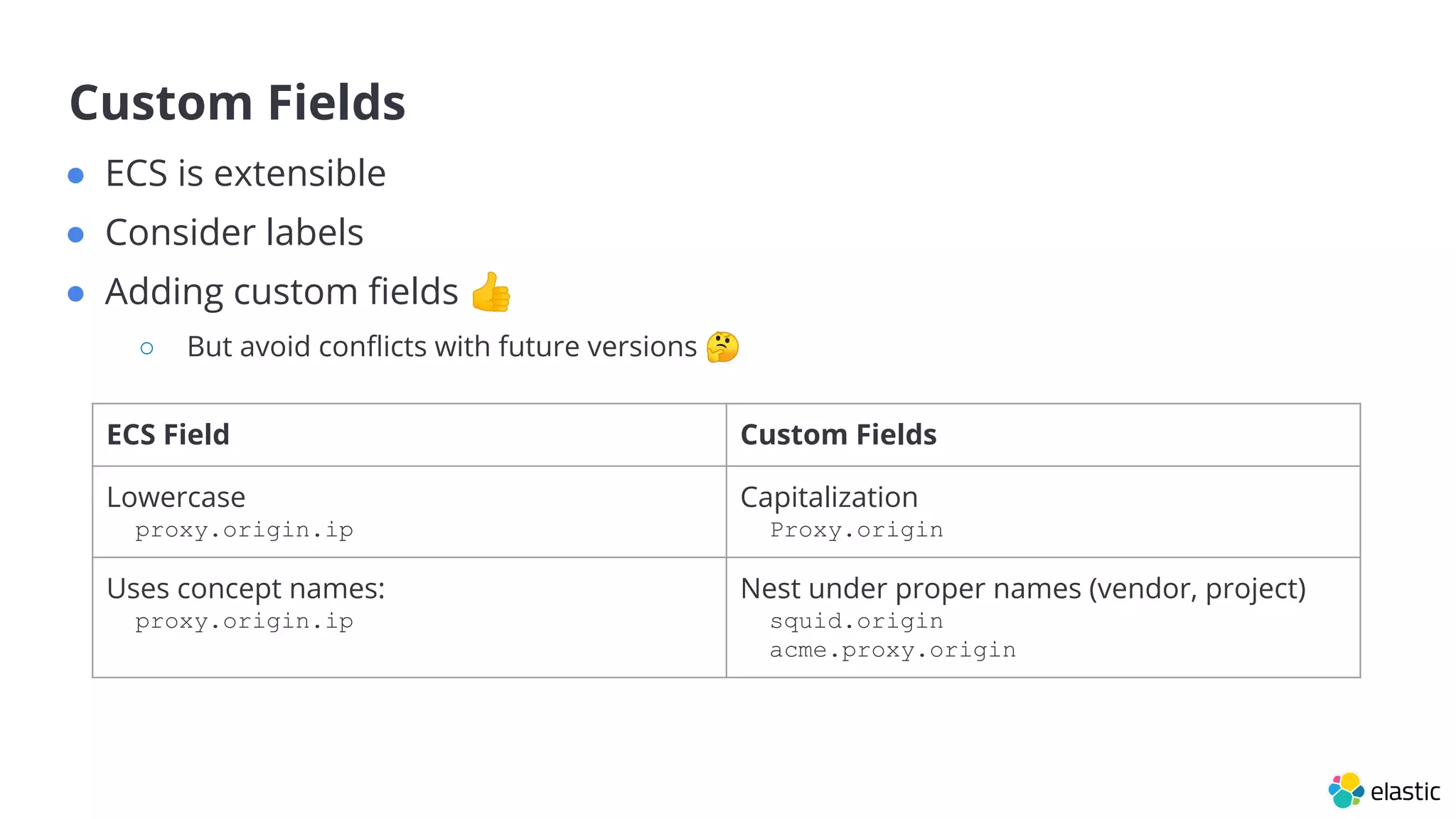 Custom Fields
● ECS is extensible
● Consider labels
● Adding custom ﬁelds 👍
○ But avoid conﬂicts with future versions 🤔
ECS Field Custom Fields
Lowercase
proxy.origin.ip
Capitalization
Proxy.origin
Uses concept names:
proxy.origin.ip
Nest under proper names (vendor, project)
squid.origin
acme.proxy.origin
 