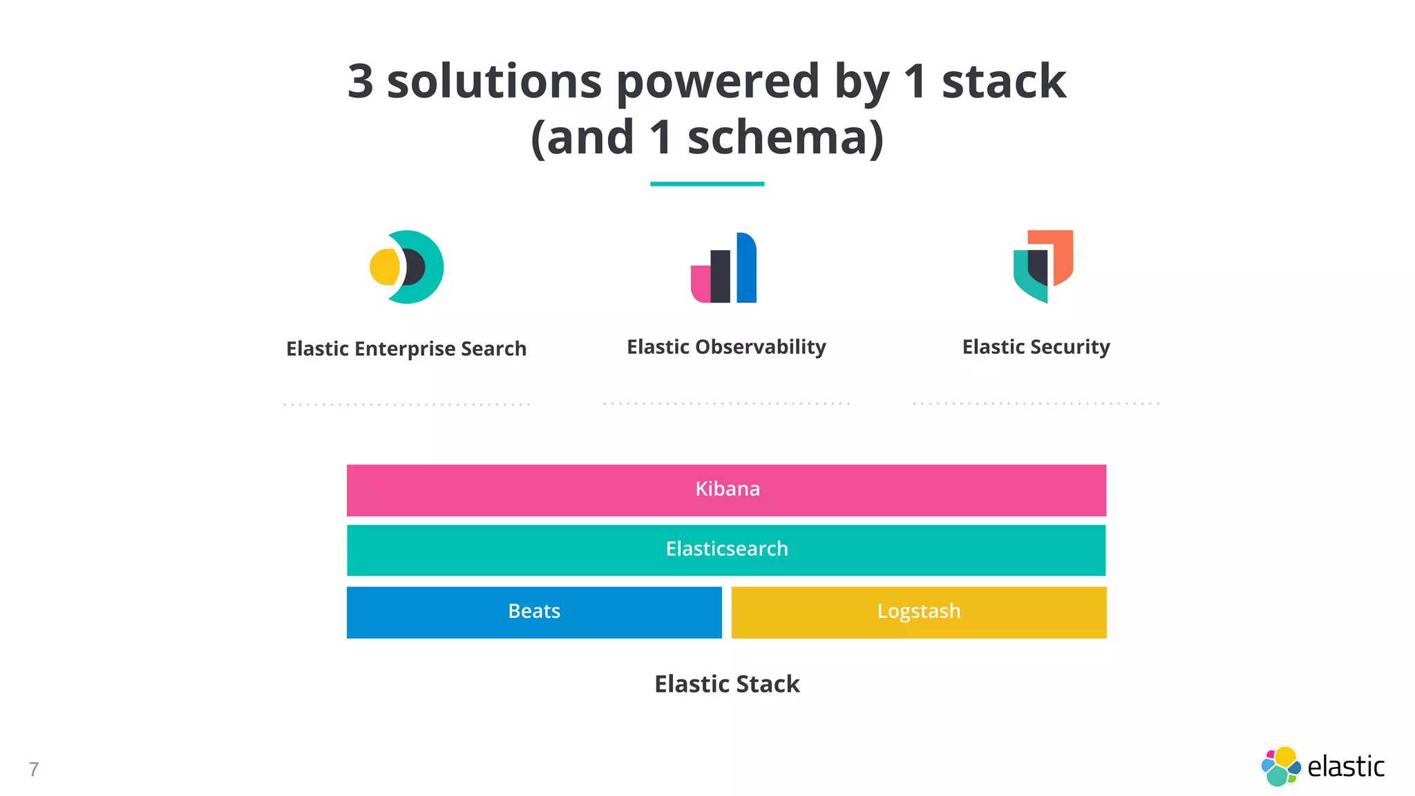 7
3 solutions powered by 1 stack
(and 1 schema)
Kibana
Elasticsearch
Beats Logstash
Elastic Stack
Elastic Enterprise Search Elastic SecurityElastic Observability
 