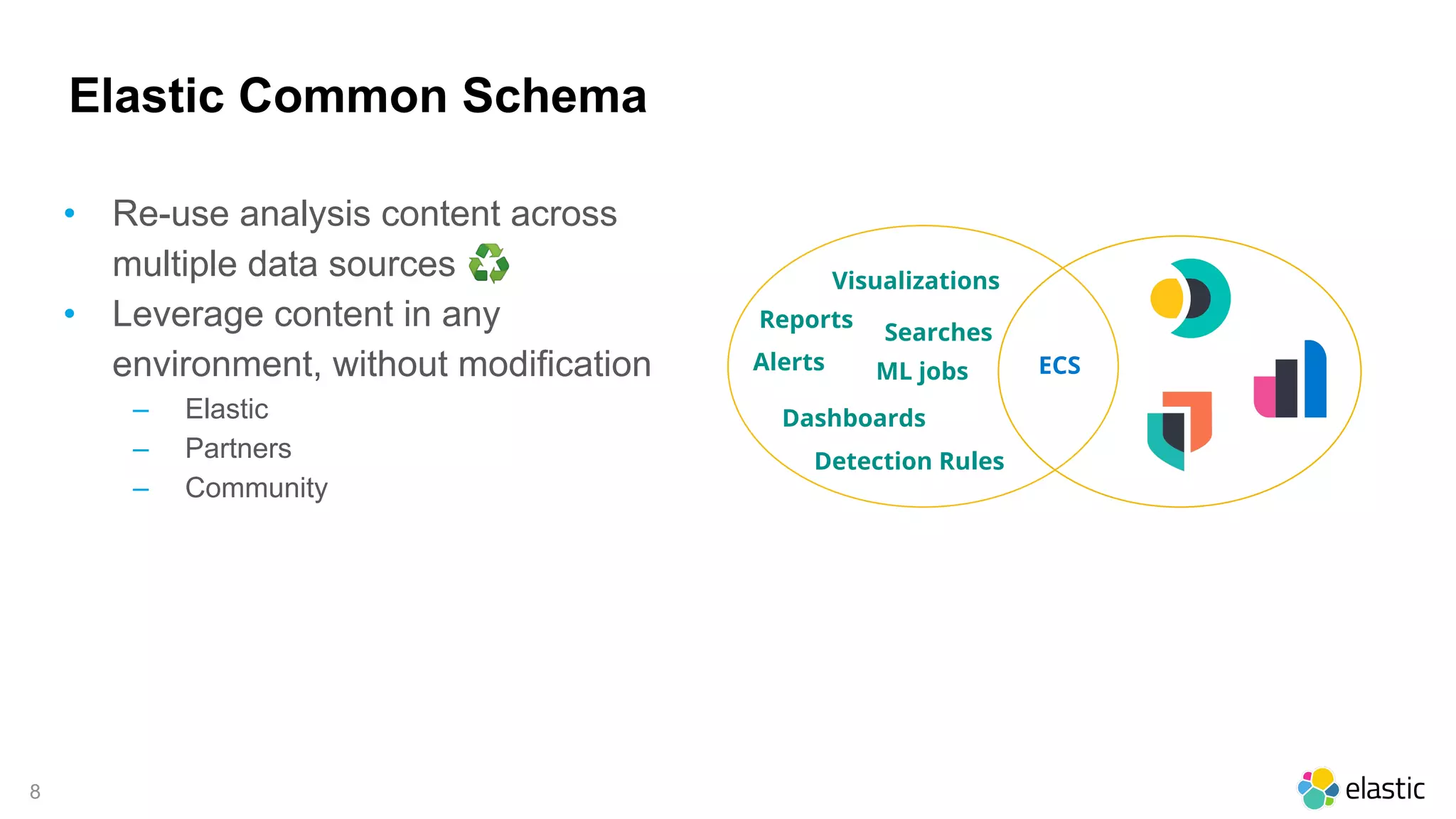 8
Elastic Common Schema
• Re-use analysis content across
multiple data sources ♻
• Leverage content in any
environment, without modification
– Elastic
– Partners
– Community
ECS
Visualizations
Alerts
Reports
Searches
ML jobs
Dashboards
Detection Rules
 