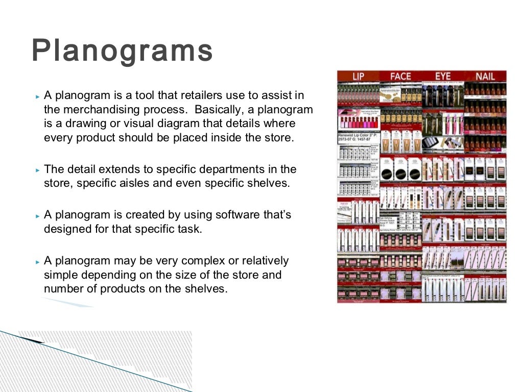 the importance of product placement in the retail what is a planogram