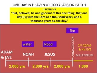 ONE DAY IN HEAVEN = 1,000 YEARS ON EARTH
                            II PETER 3:8
    “But, beloved, be not ignorant of this one thing, that one
        day [is] with the Lord as a thousand years, and a
                   thousand years as one day.”


                                                fire




                                                  ARMAGEDDON
             water          blood                               2nd ADAM
                                                                & His EVE
ADAM
             NOAH            JESUS                             MILLENNIUM
& EVE

   2,000 yrs         2,000 yrs        2,000 yrs                 1,000
 