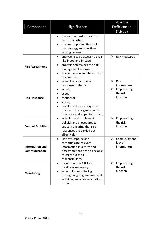 an analysis of the significant role of the management Strategic management chapter 4“internal analysis” what is an internal analysis how to do an internal analysis why an internal analysis is important what an internal analysis is the process of evaluating an organization’s resources and capabilities provides information on organization’s assets, skills, and work activities. an analysis of the significant role of the management Strategic management chapter 4“internal analysis” what is an internal analysis how to do an internal analysis why an internal analysis is important what an internal analysis is the process of evaluating an organization’s resources and capabilities provides information on organization’s assets, skills, and work activities.