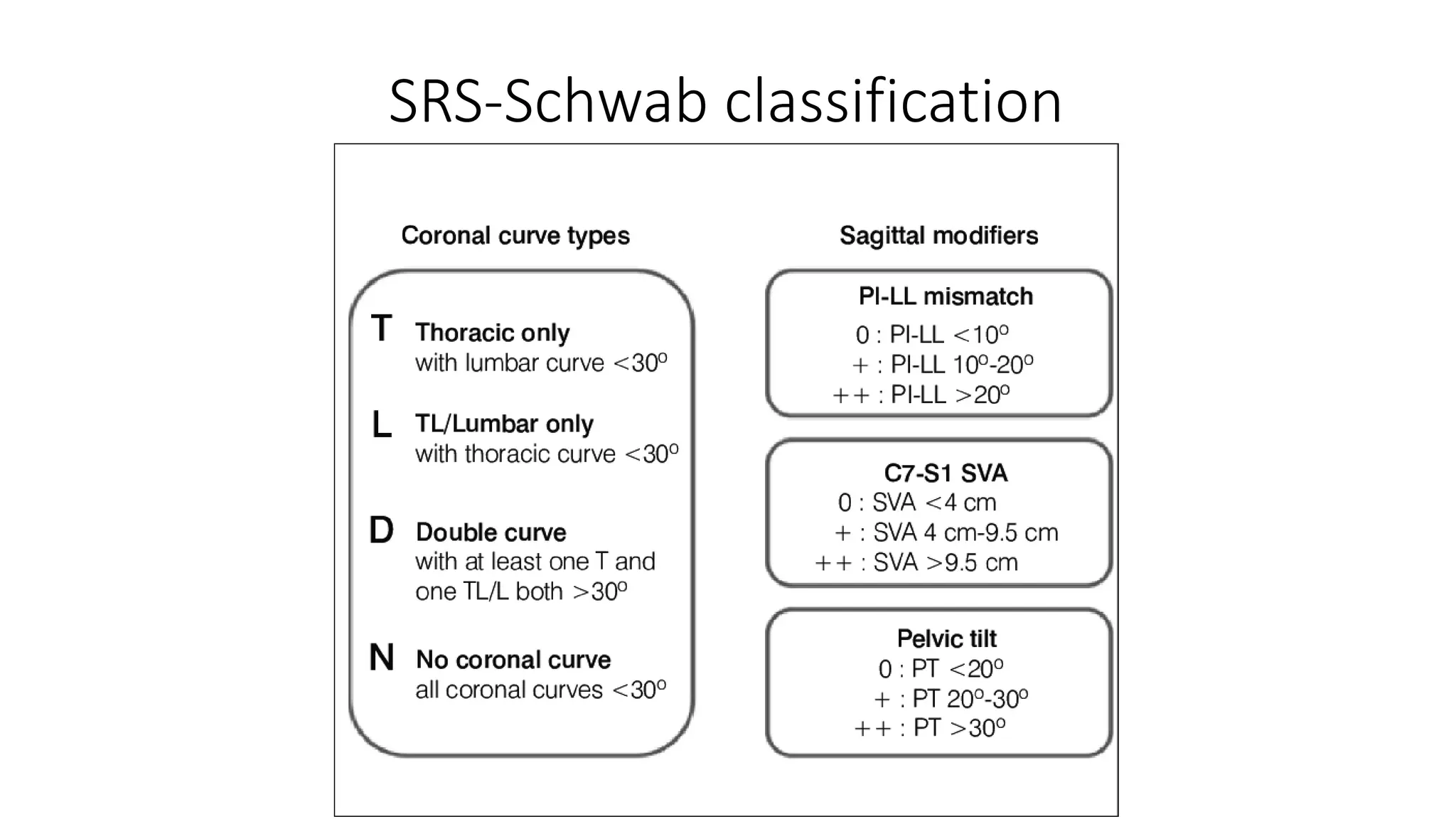 Standing Balance Classification The Importance of Sagittal Balance in Adult Spinal.pptx