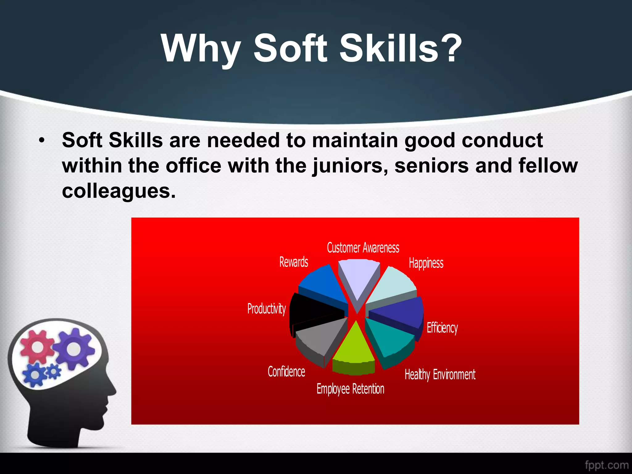 Why Soft Skills?
• Soft Skills are needed to maintain good conduct
within the office with the juniors, seniors and fellow
colleagues.
Efficiency
Healthy Environment
Employee Retention
Confidence
Productivity
Rewards
Customer Awareness
Happiness
 