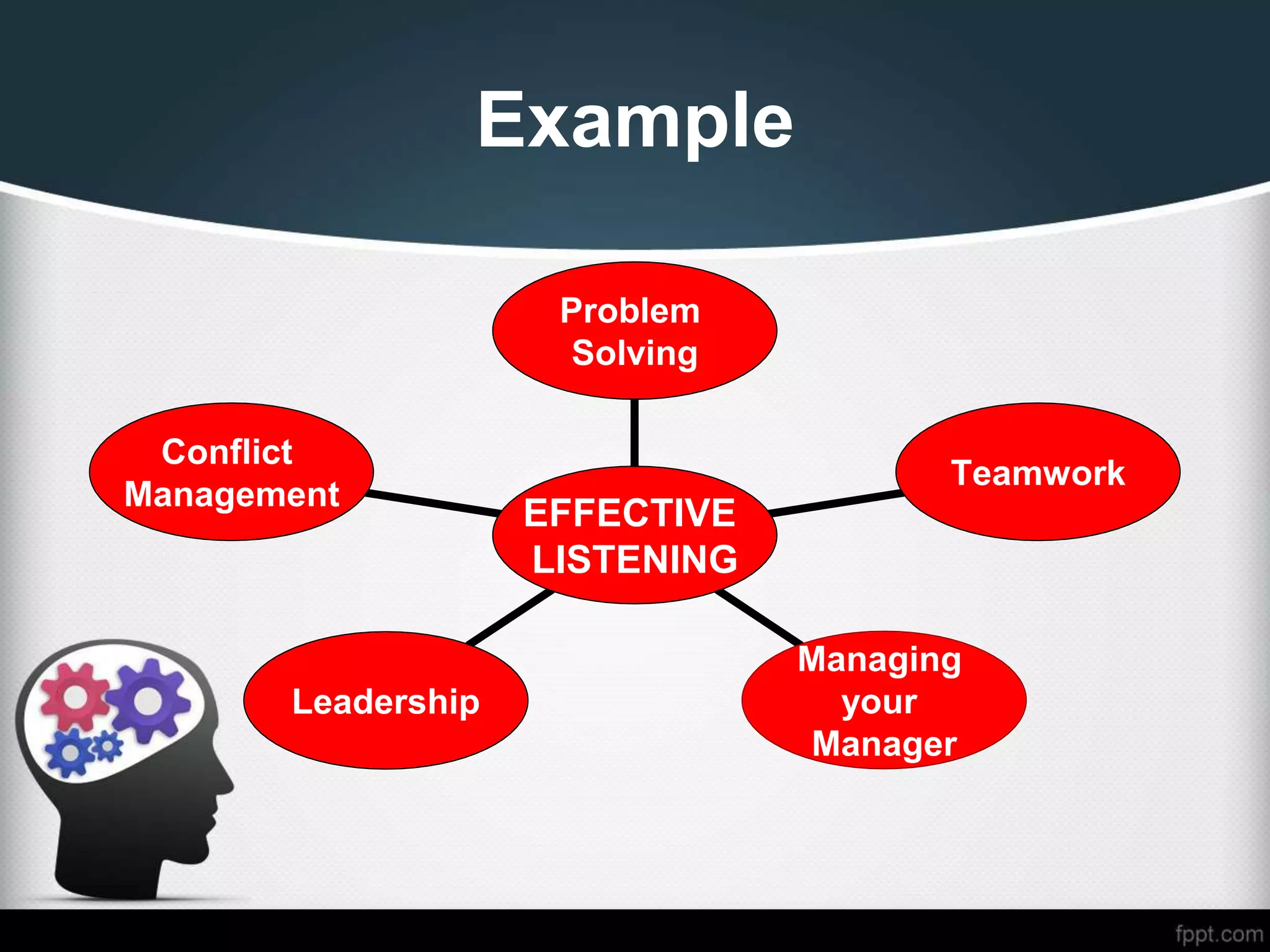 Example
Conflict
Management
Leadership
Managing
your
Manager
Teamwork
Problem
Solving
EFFECTIVE
LISTENING
 
