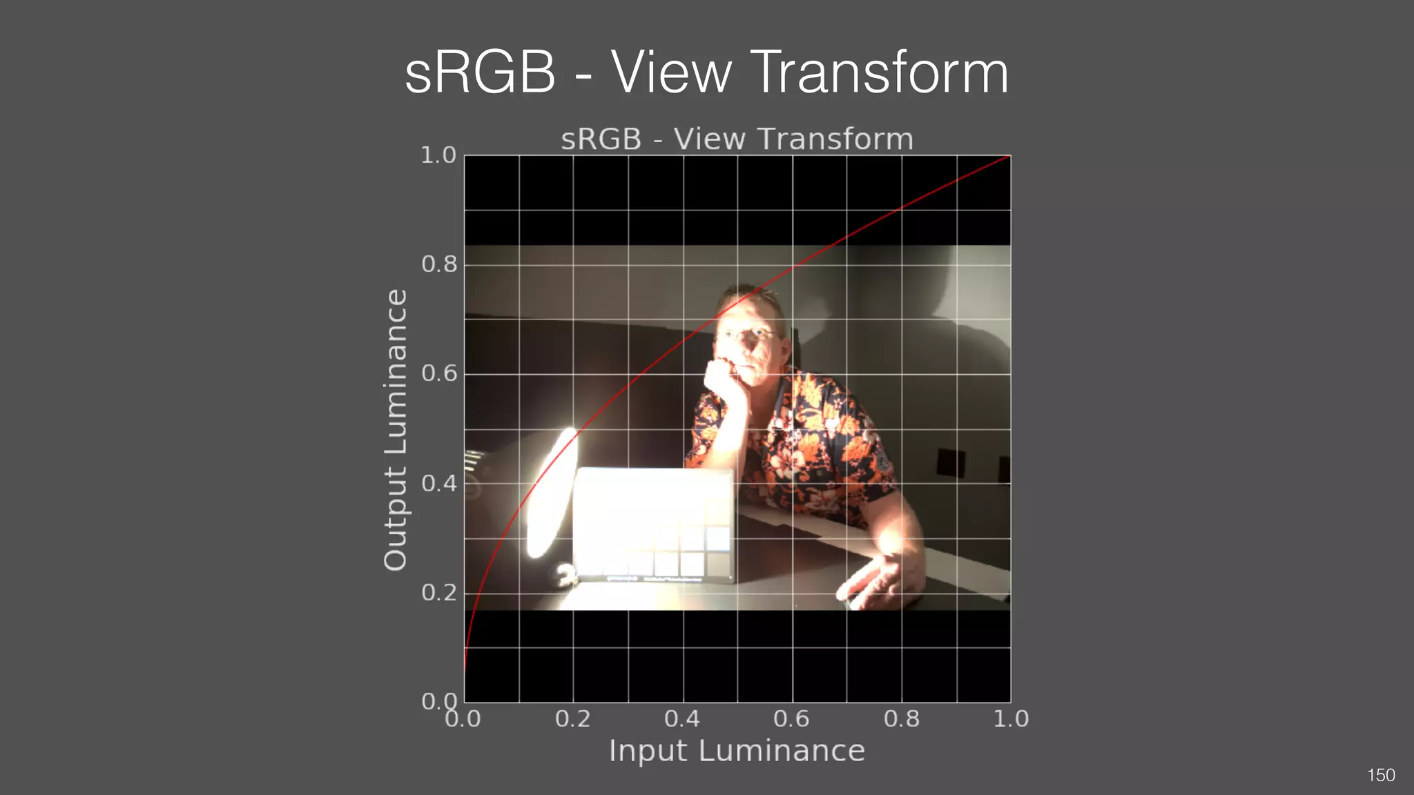 sRGB - View Transform
150
 