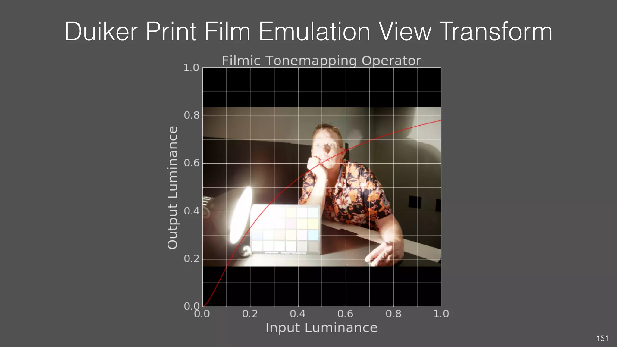 Duiker Print Film Emulation View Transform
151
 