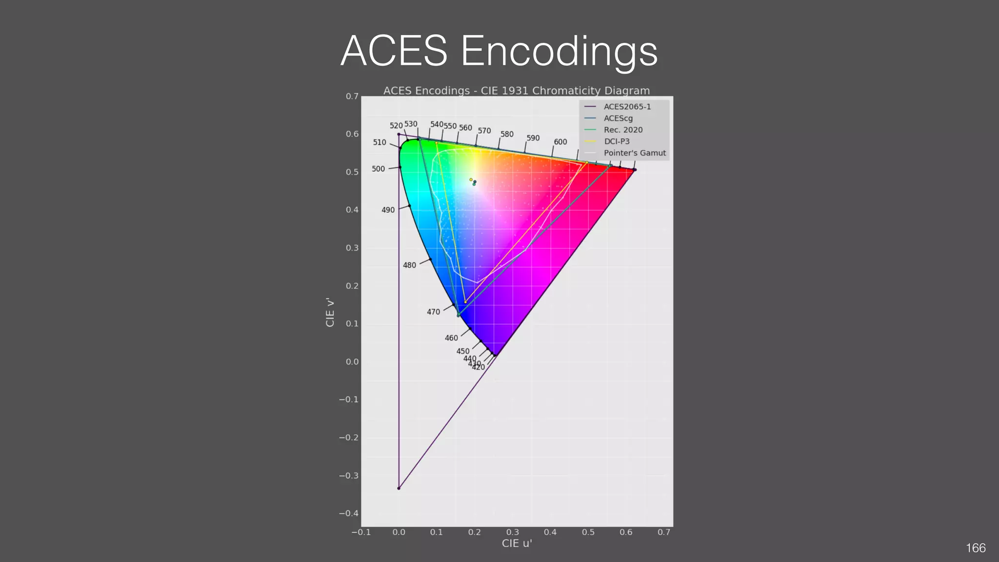 ACES Encodings
166
 