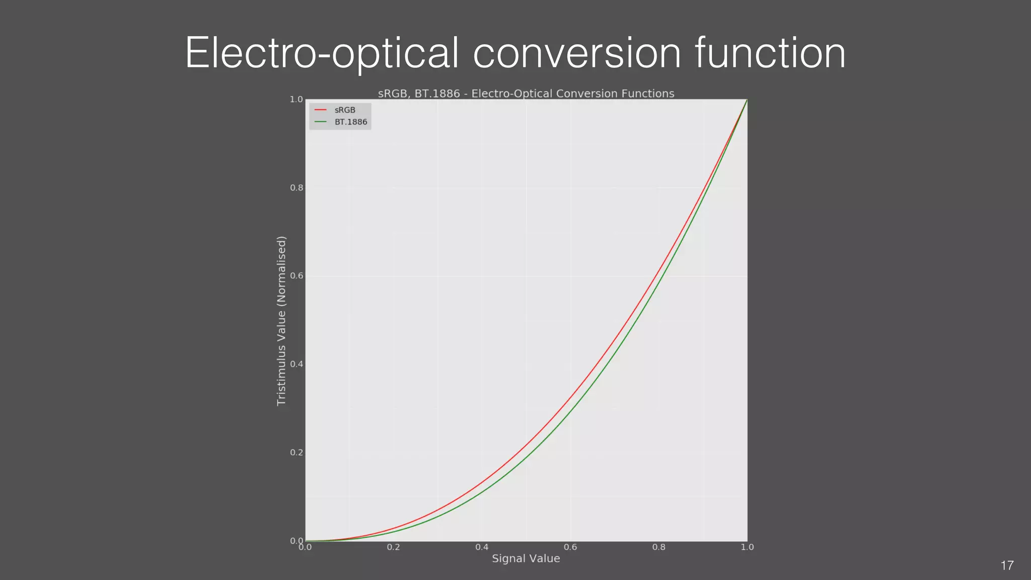 Electro-optical conversion function
17
 