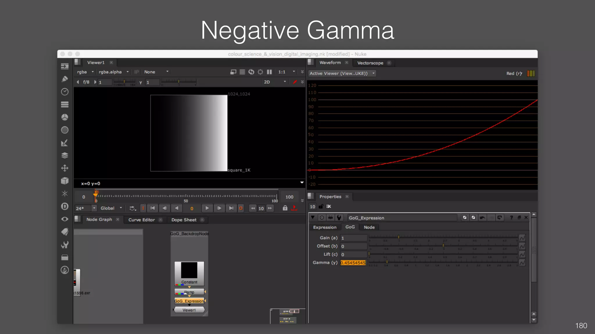Negative Gamma
180
 