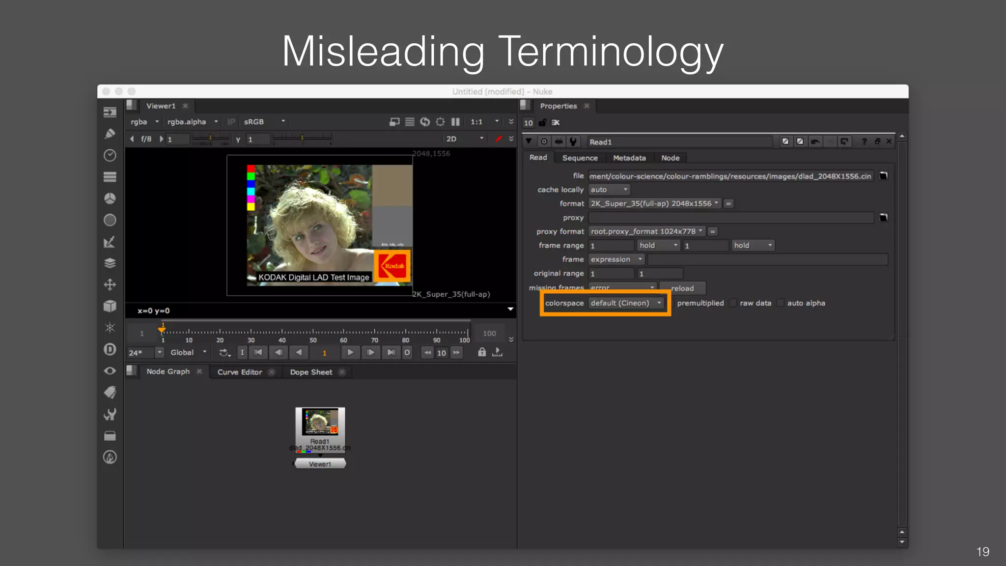 Misleading Terminology
19
 