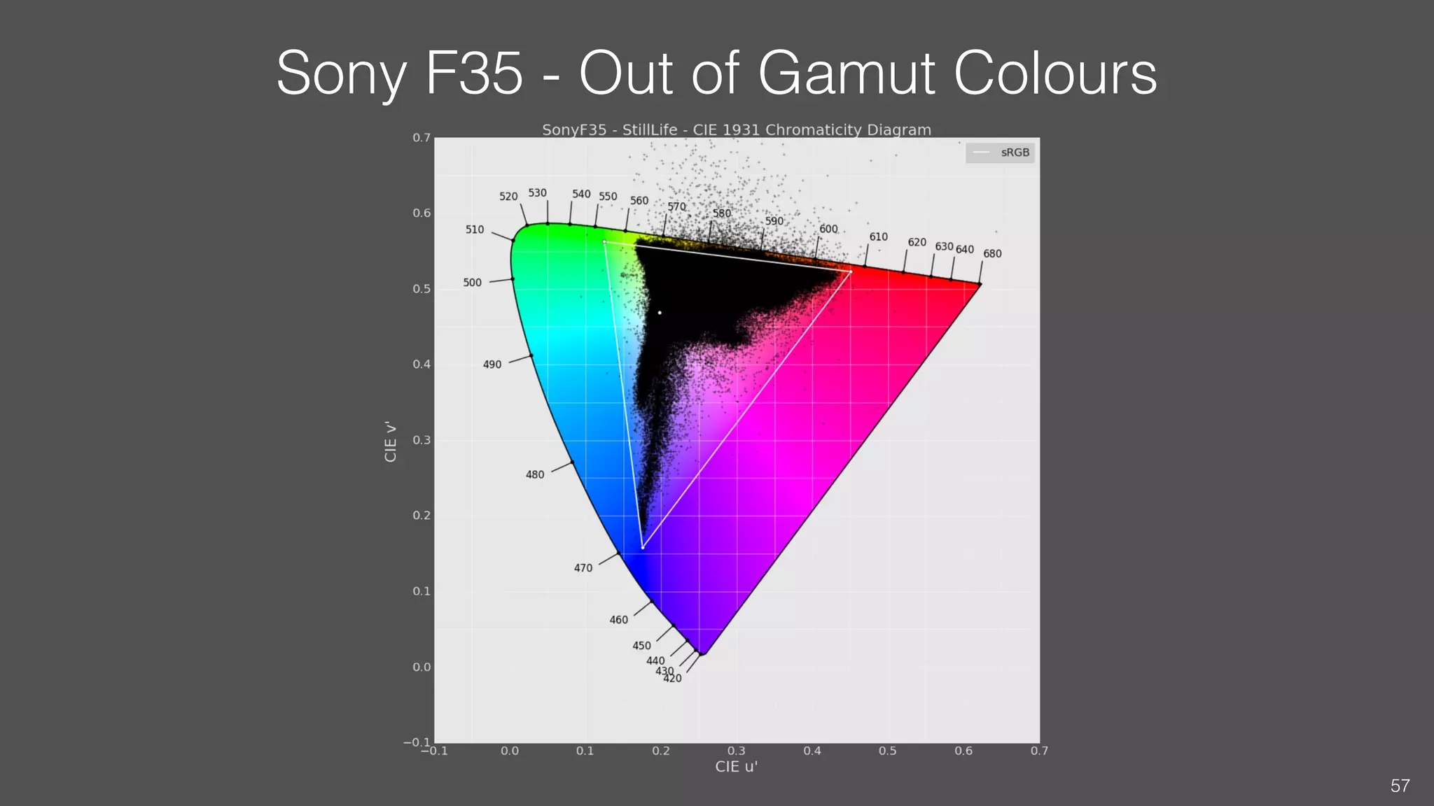 Sony F35 - Out of Gamut Colours
57
 