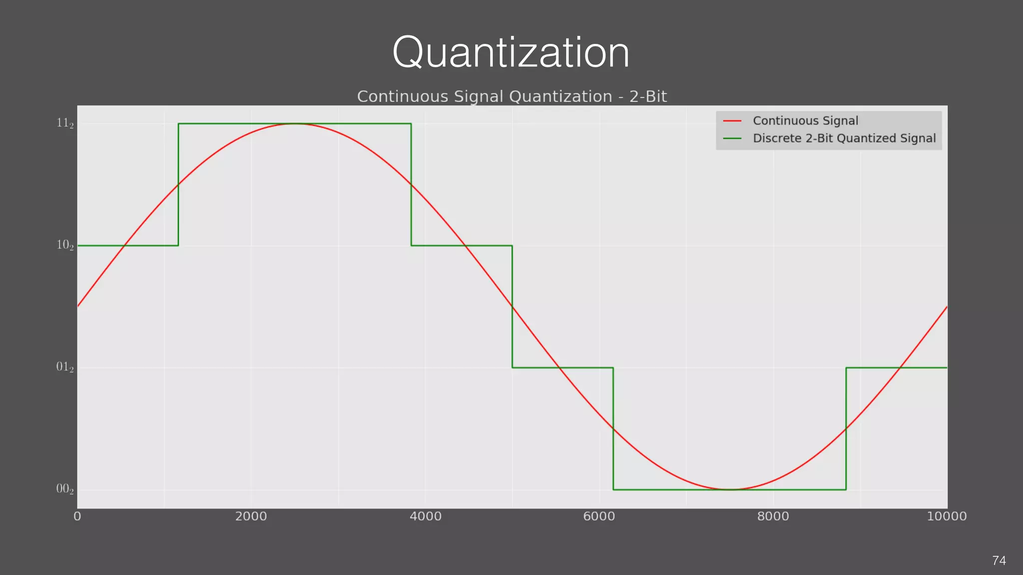 Quantization
74
 