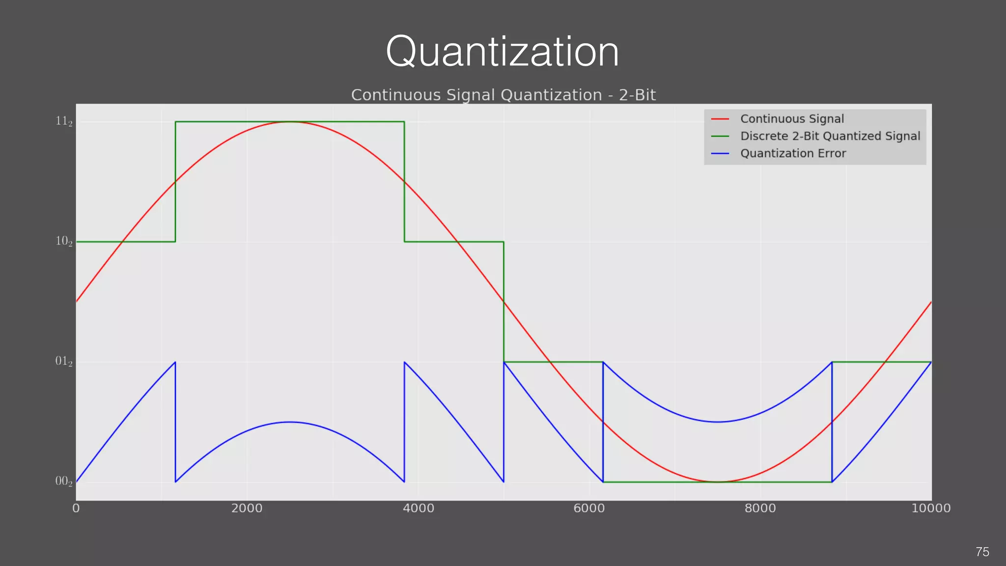 Quantization
75
 