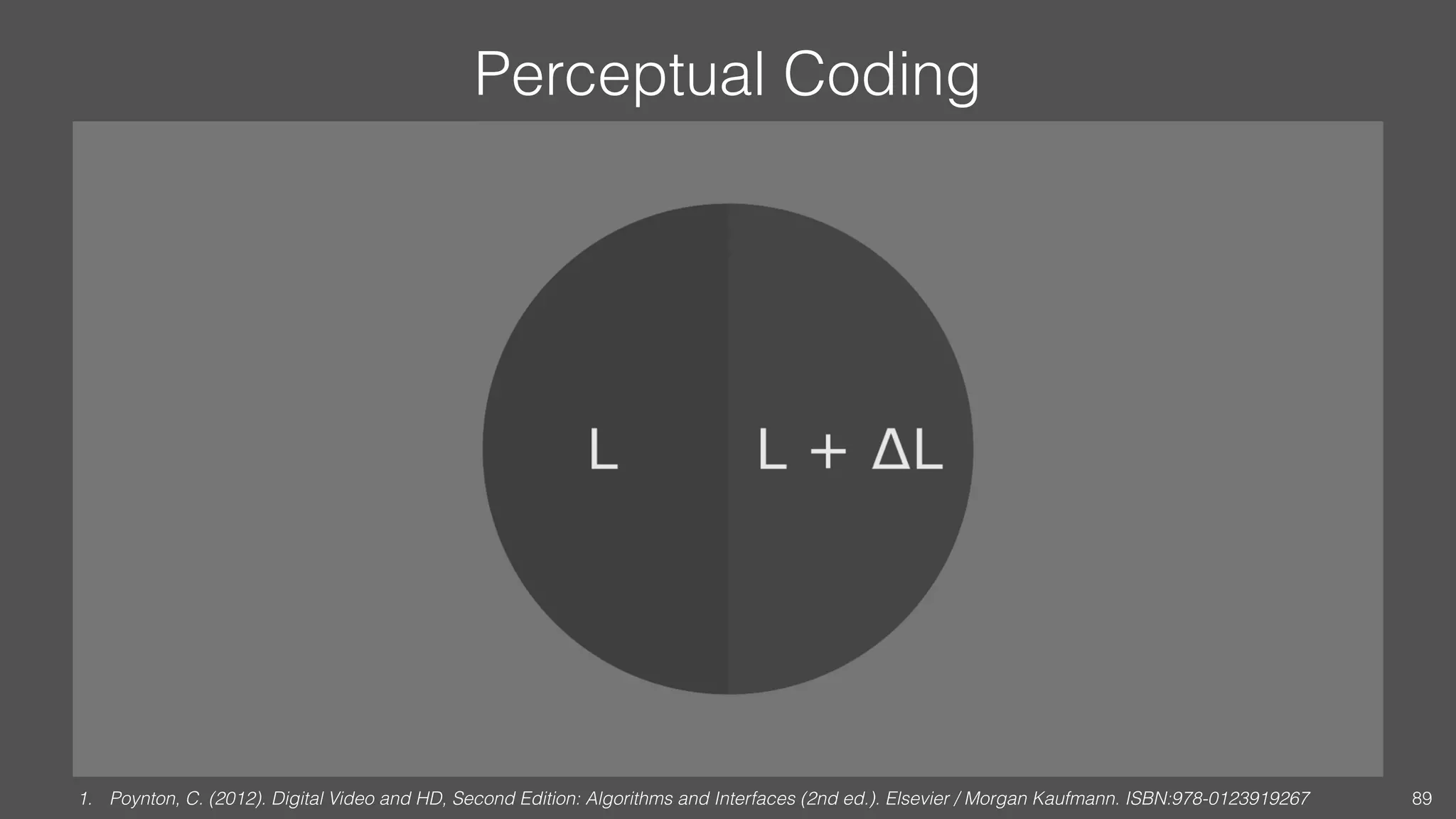 Perceptual Coding
1. Poynton, C. (2012). Digital Video and HD, Second Edition: Algorithms and Interfaces (2nd ed.). Elsevier / Morgan Kaufmann. ISBN:978-0123919267 89
 